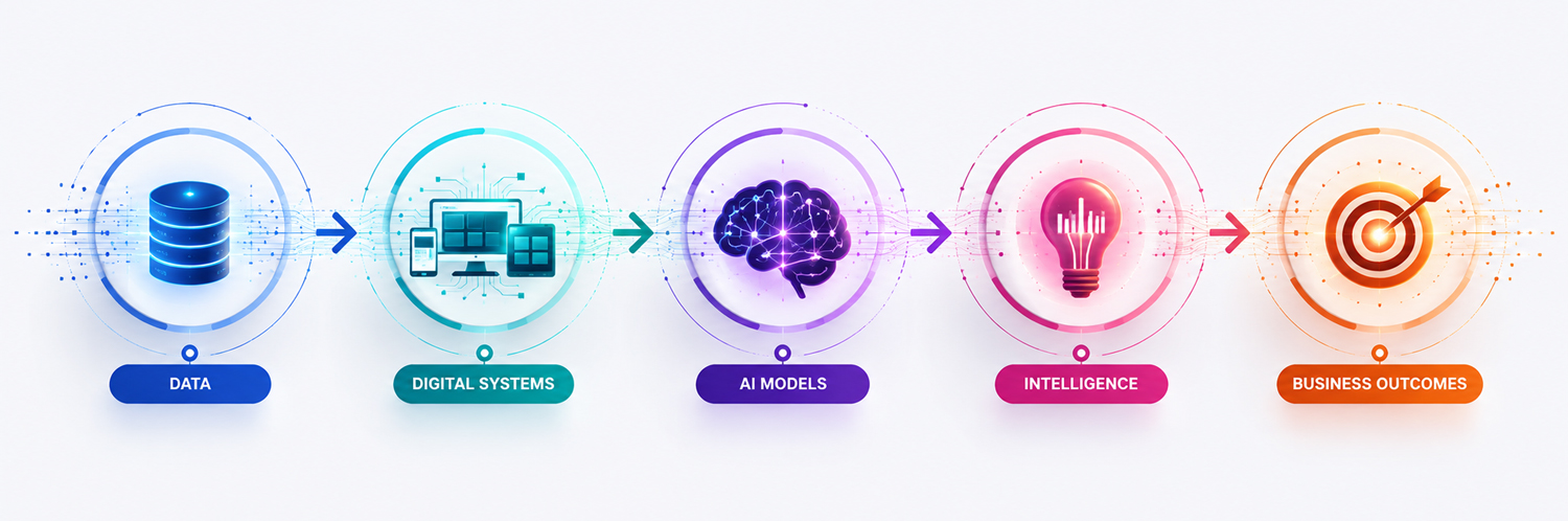 Integration Architecture